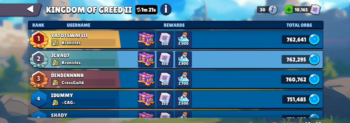 Onboarded and recruited <a href="/Yatots_RON/">Yatots</a> to play <a href="/fableborne/">Fableborne</a> and join <a href="/kroniclesgg/">Kronicles</a> 

He got the number 1 spot for the last event

I got the second spot

With only few orbs difference

$POWER!!

See you on S5