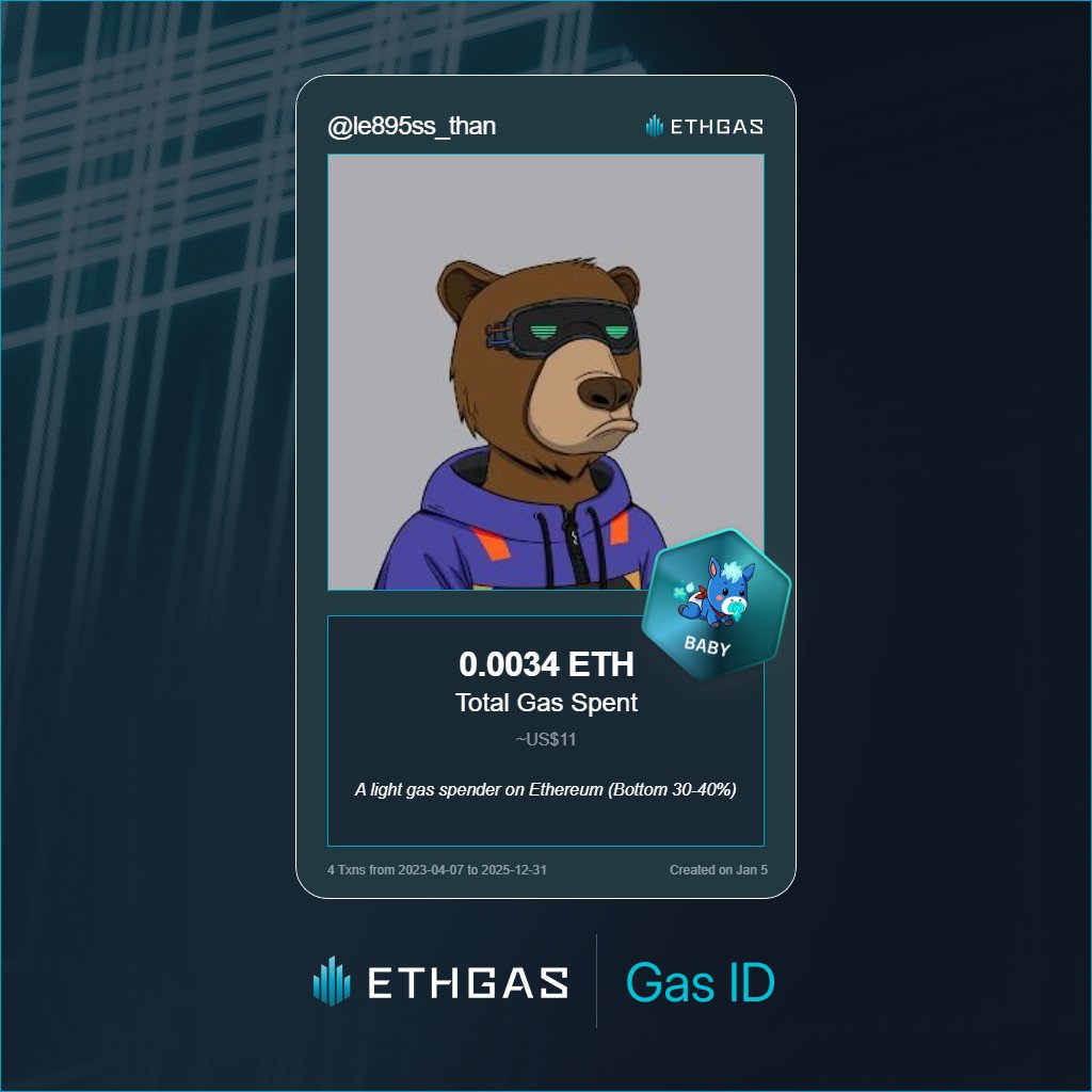 Leveled up in the Great Gas Reckoning with ETHGas! 💪

Baby Jack status: 0.0034 ETH gas spent, 1 Beans earned—supporting the Gasless Future!

Claim your Gas ID at ethgas.com/community/gas-…