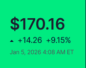 Chevron premarket this morning after the Maduro sequestration