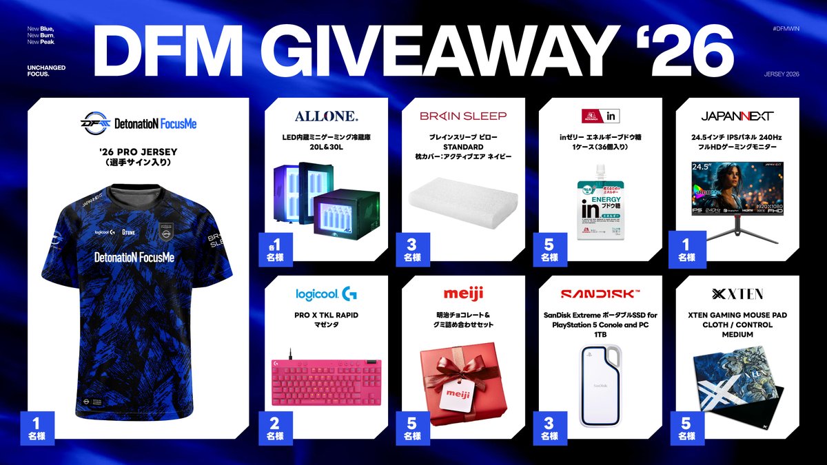 team_detonation's tweet image. ◤◢◤◢◤◢◤◢◤◢◤◢◤◢◤◢◤◢
　 New Blue, New Burn, New Peak 
　　　　     New Campaign
   ━━━━━━━━━━━━━━━━
　 　　      FOLLOW &amp;amp; REPOST
◤◢◤◢◤◢◤◢◤◢◤◢◤◢◤◢◤◢

新ユニフォーム発表記念👕✨
総勢27名様に豪華賞品が当たるチャンス！

［応募方法］…