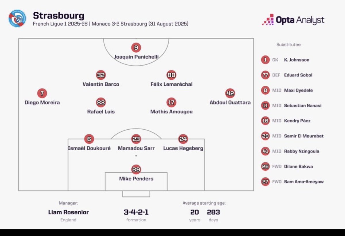 Mnbr_CFC's tweet image. 🧵ثريد(سلسلة تغريدات)طريقة لعب ليام روزنيور: 

1️⃣ الهيكل العام
روزنيور لا يلتزم برسم ثابت، لكن القاعدة غالبًا:
3-4-2-1 أو 4-2-3-1
الأهم ليس الرسم، بل التحولات بين الحالات (استحواذ – دفاع – انتقال).