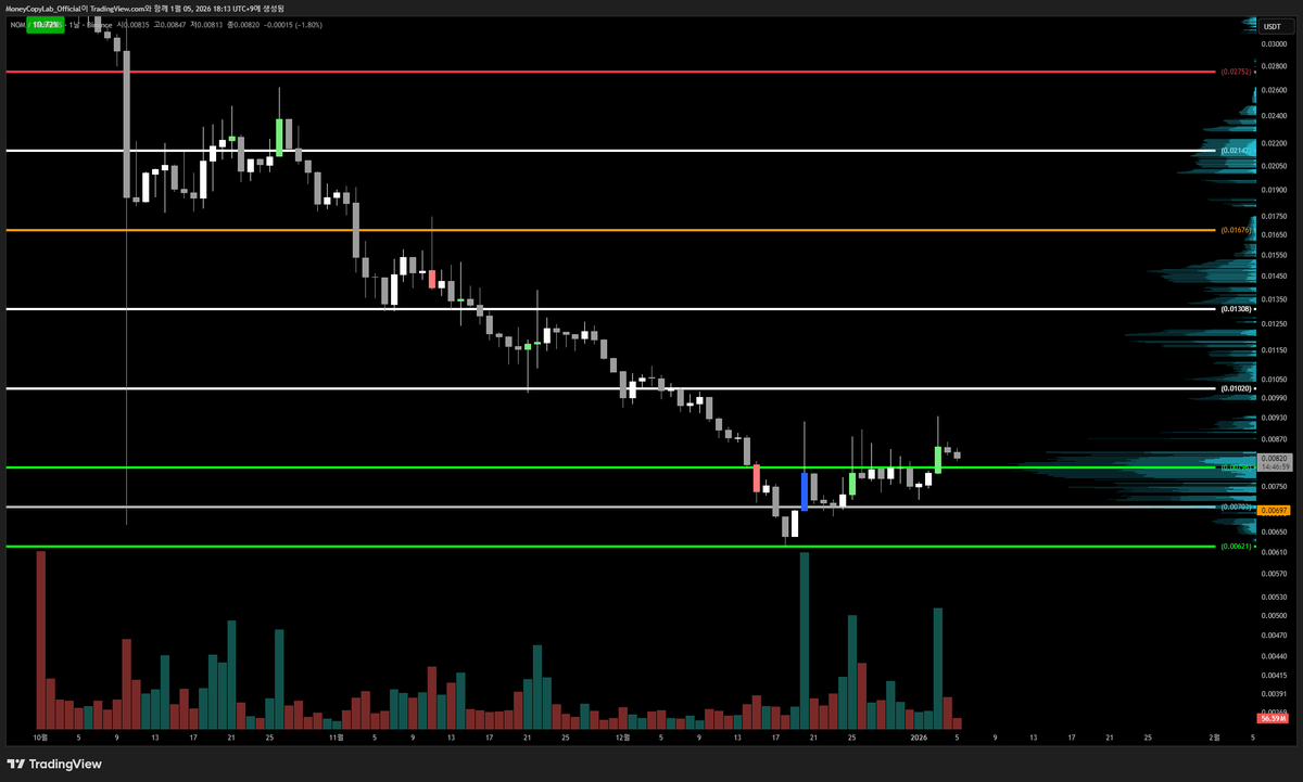 numocoinミ☆𝙣𝙪𝙢𝙤𝙧𝙤.𝙞𝙤☆彡비트코인 매수.esz