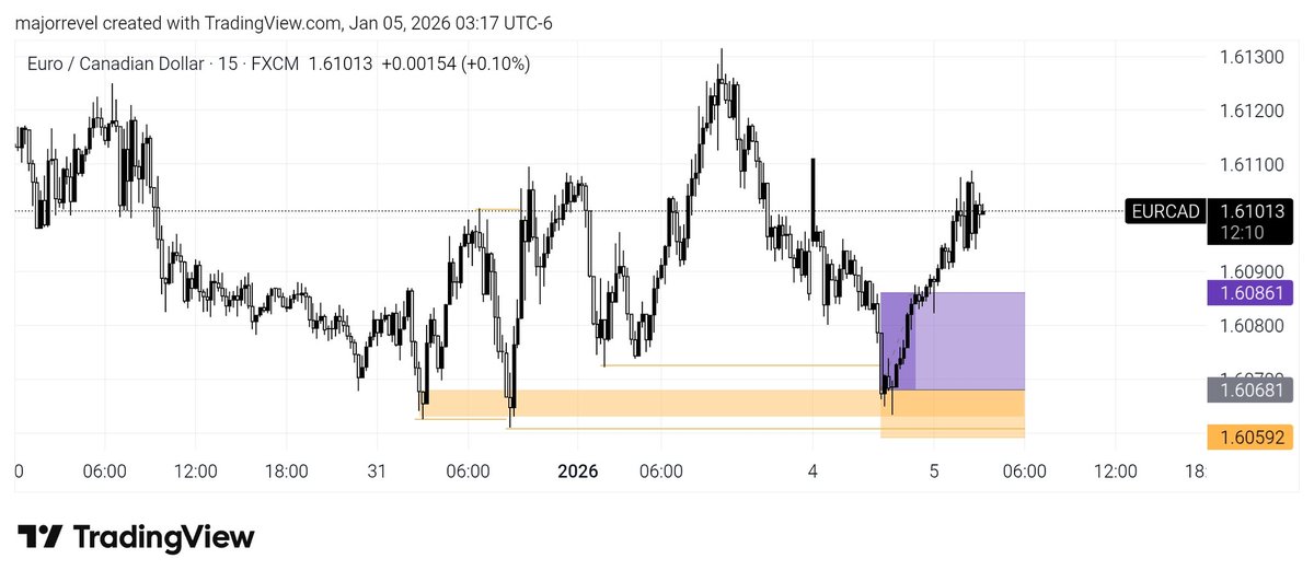 Set your TP and eat your portion, What price does after that is none of your business!📉📈