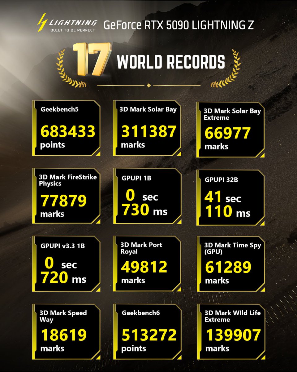 🏆17 překonaných světových rekordů. LEGENDA se vrací!🙌
Po 7 letech je tu MSI GeForce RTX™ 5090 32G LIGHTNING Z!✨

Podívejte se na 17 světových rekordů, které jsme překonali a ponořte se do tohoto technického mistrovského díla:
msi.gm/LightningZ_PR

#MSIxCES2026 #LightningZ