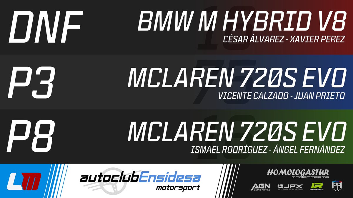 AutoClub Ensidesa Motorsport tweet media