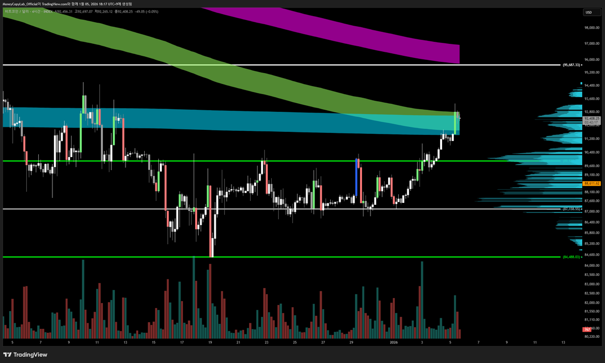 NUMOROCOINミ☆🅝🅤🅜🅞🅡🅞.🅘🅞☆彡비트코인 변동성 돌파.rms