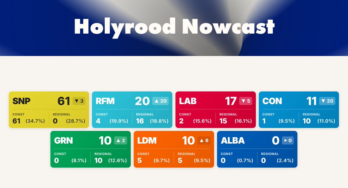 Election Maps UK tweet media