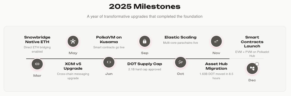 Parity Technologies tweet media