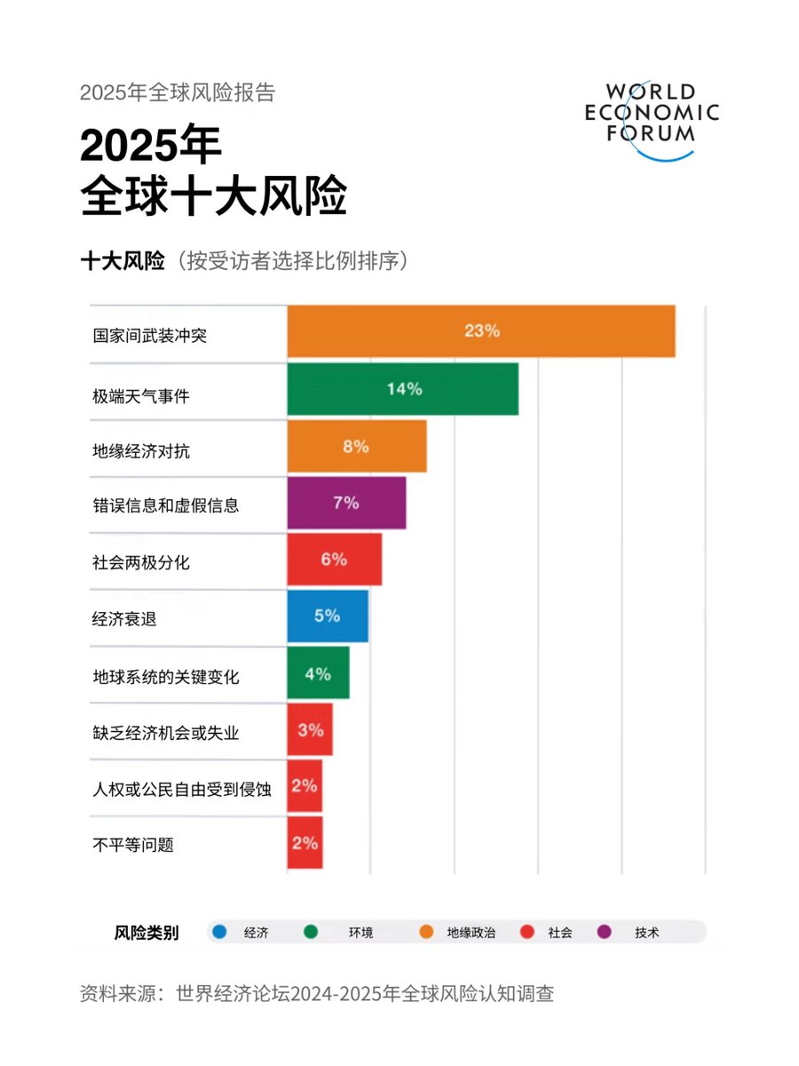 看到美国轻易接入委内瑞拉的新闻，
再一次确认一件事：
世界真的是个巨大的草台班子。
对普通人来说，
最现实的应对方式只有一个——
给自己留足安全边际。