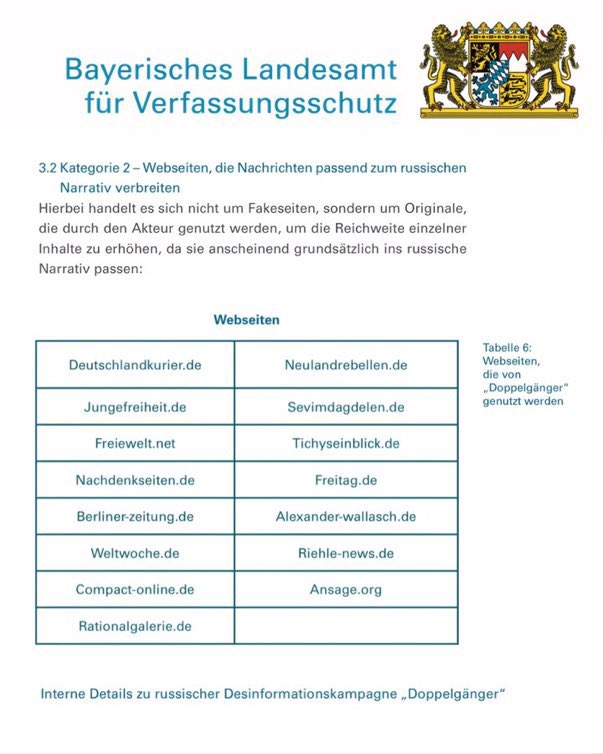 <a href="/jakluge/">Janis Kluge</a> Die hier sind auch schon länger ohne Konsequenzen dran ...