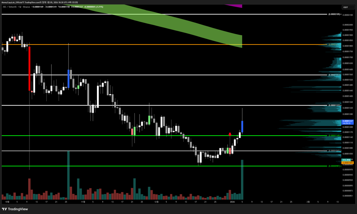 1차디비ꀰ【텔 @YakoDB】ო최신실시간주식디비티엠.oxk