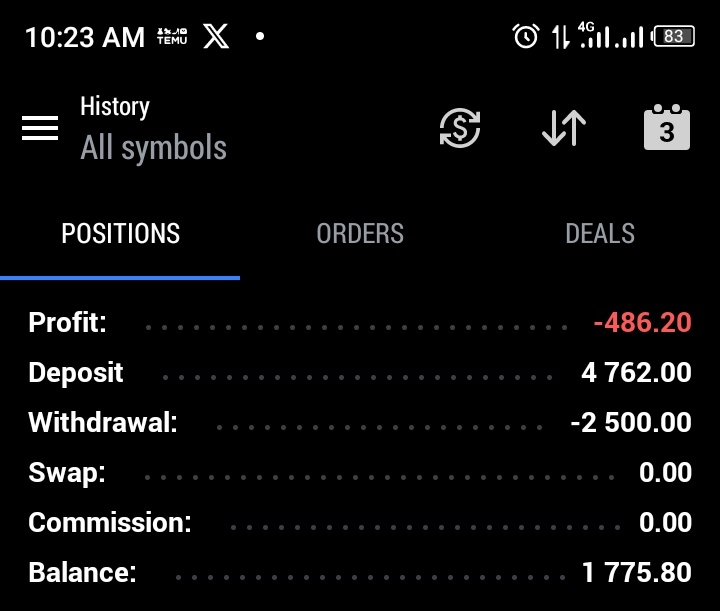 iam_sixx's tweet photo. There are always bad day in trading. https://t.co/ulIhNvmiFQ
