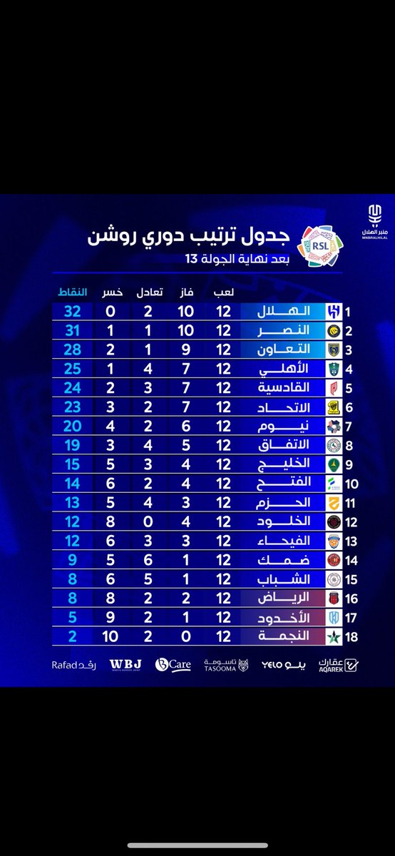 شموخي عز tweet media