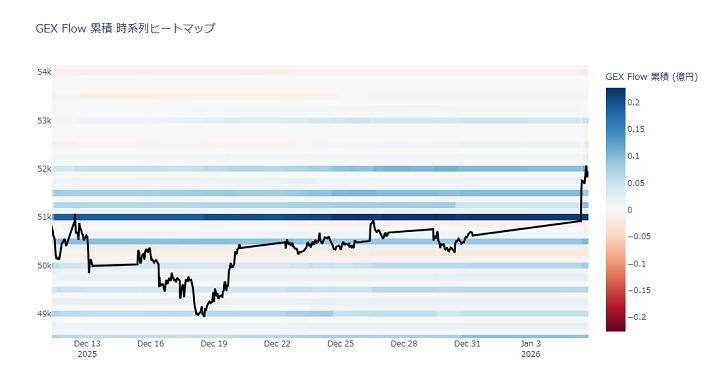 I26Dv's tweet photo. ２６・１・５　１７：００
日経225　オプション https://t.co/RkB76bGwGY