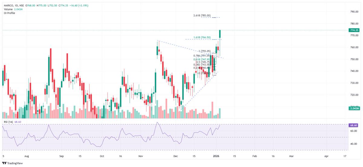 InvestmentSGI tweet media