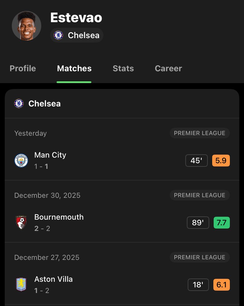 fcbtray's tweet image. Estevão since being compared to Lamine Yamal has 0 G/A in 7 games 😭😂😂