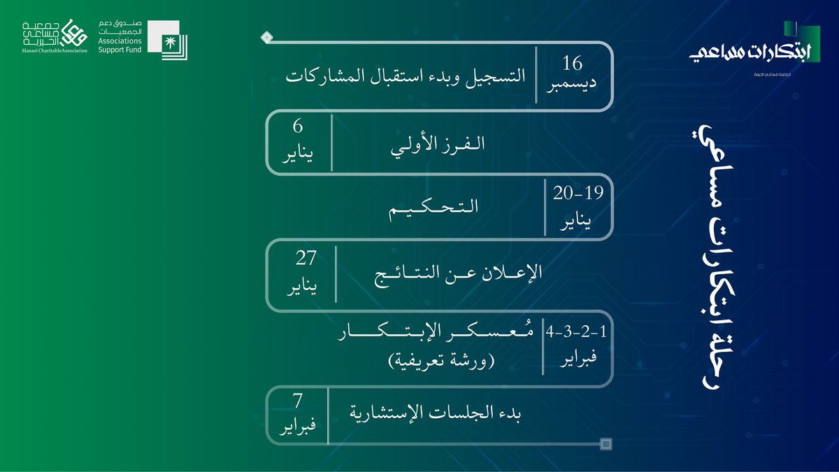 من الفكرة إلى الأثر… رحلة تُبنى على مراحل
في ابتكارات مساعي، تمر المشاركات بمسار ابتكاري منظّم يضمن التطوير،التقييم،والتأهيل، وصولًا إلى بيئة داعمة تعزّز فرص النجاح والاستدامة.

📌 للتسجيل:
msaee.sa/%25d8%25a7%25d…
📍 مخصصة للإناث من سكان مدينة الرياض

#الابتكار #ريادة_الأعمال