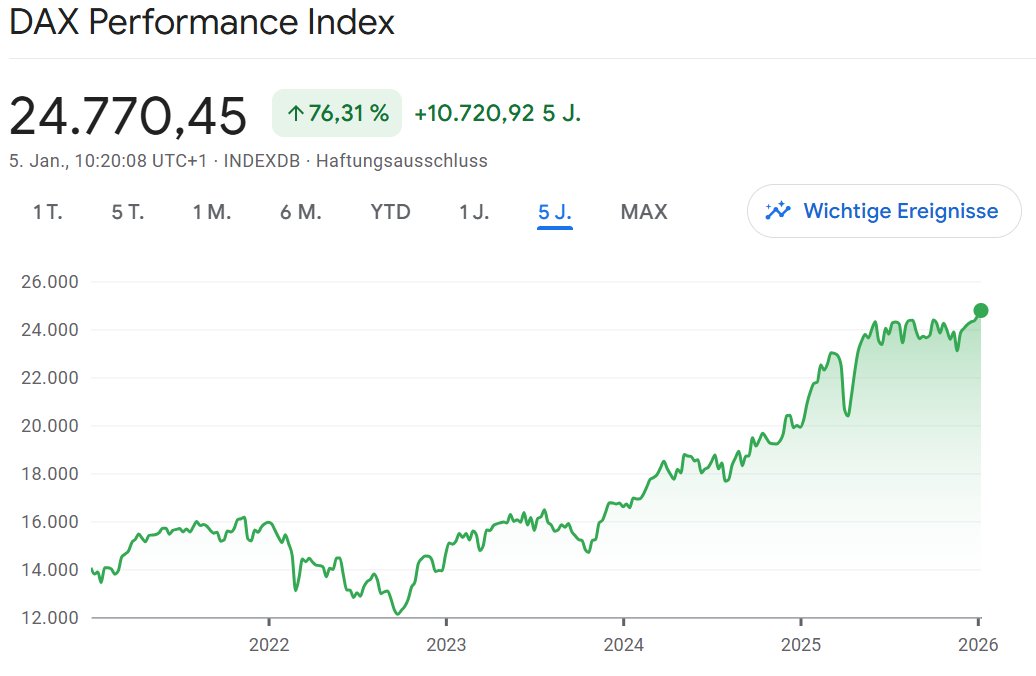 BREAKING: DAX erreicht neues Rekordhoch! 🚀