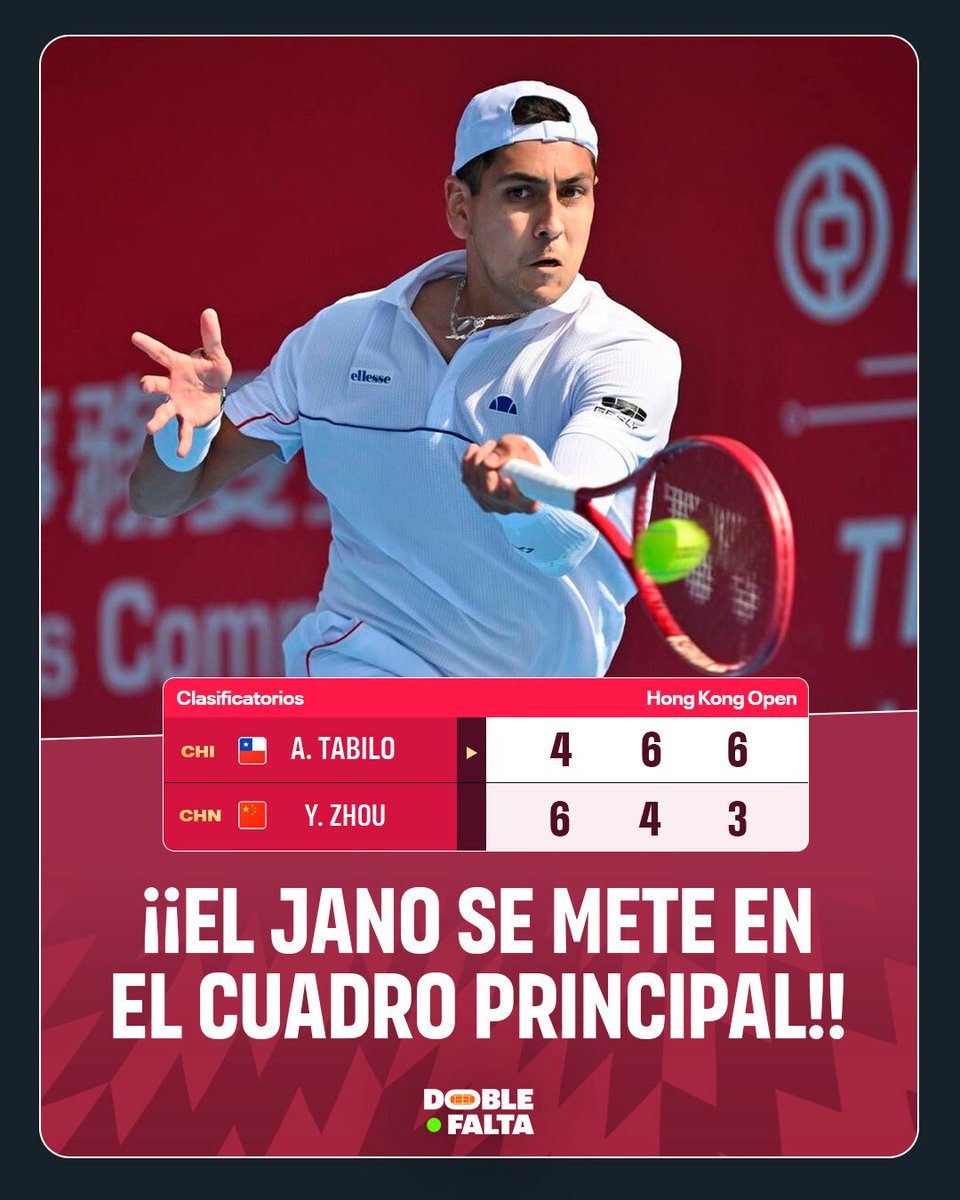 DobleFaltaCL's tweet photo. 🇨🇱🎾 Alejandro Tabilo se mete en el cuadro principal del ATP 250 de Hong Kong 🇭🇰
Remontada sólida en la ronda final de la qualy: 4-6, 6-4 y 6-3 ante Yi Zhou 💪🔥

👀 Próximo rival: van de Zandschulp, Girón o un qualy
📈 Live ranking: 79° ⬆️ https://t.co/MhRMedUo36