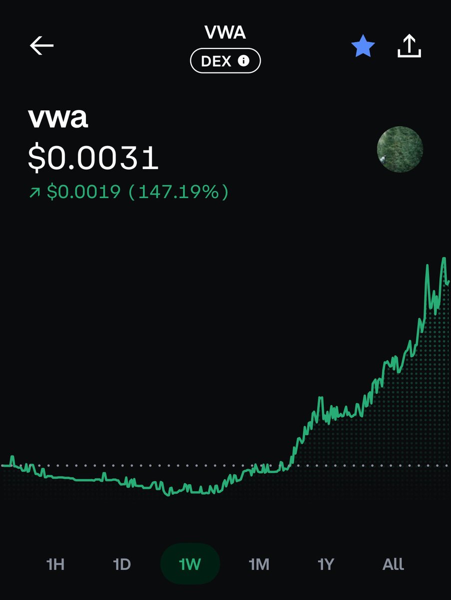 PopHypothesis's tweet photo. $VMA の上げ方もキレイだ https://t.co/Os21GBpZB5