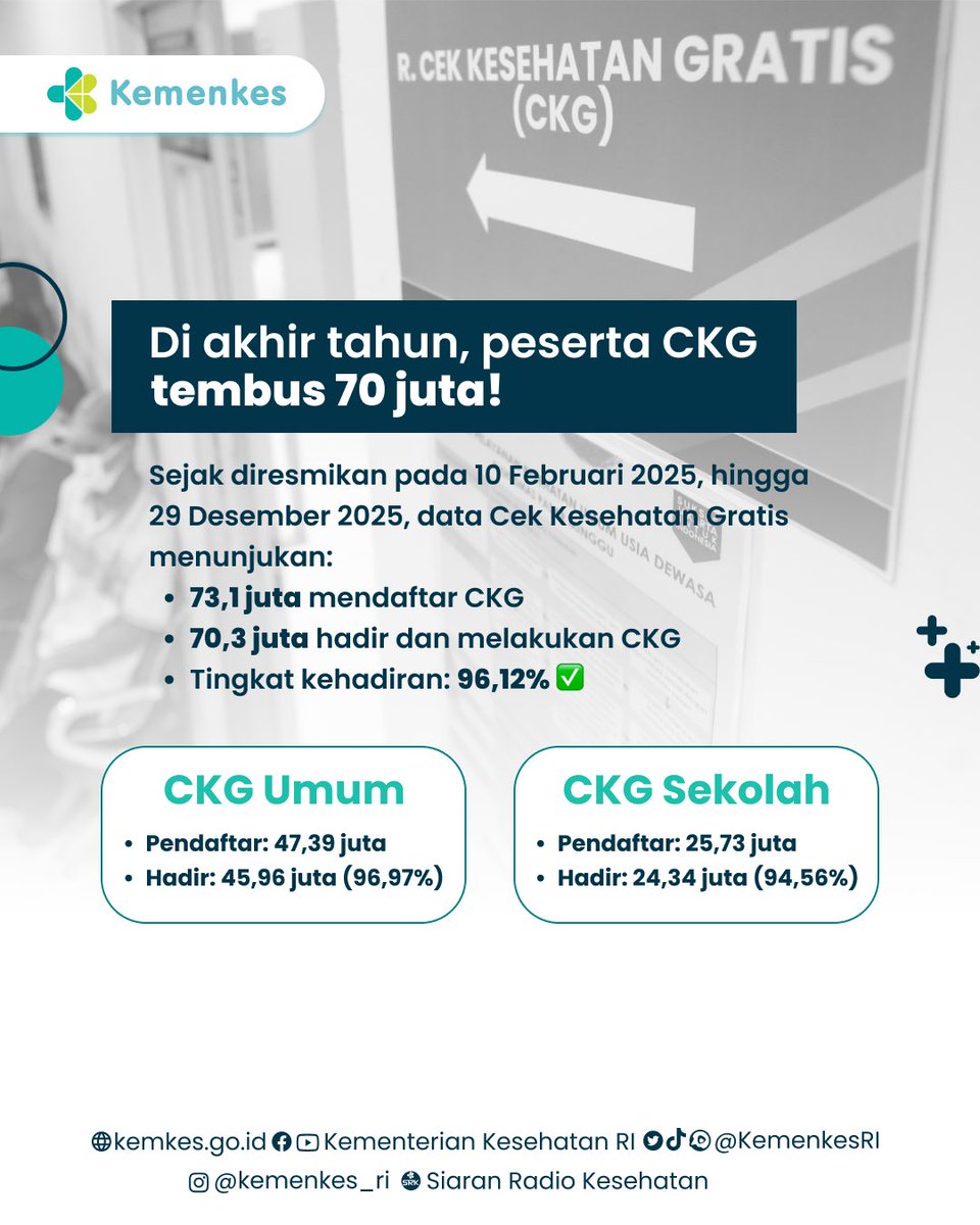 Kementerian Kesehatan RI tweet media