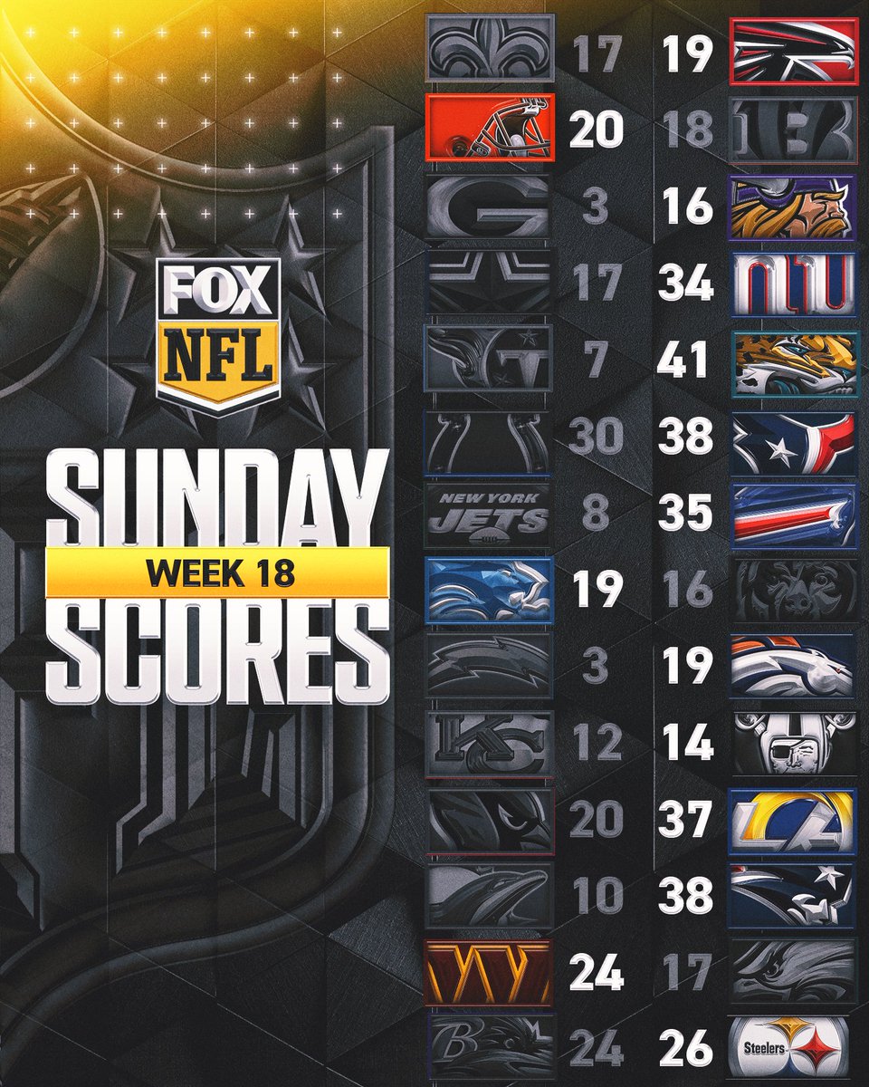NFLonFOX's tweet image. Repost if your team won on the final Sunday of the regular season!!