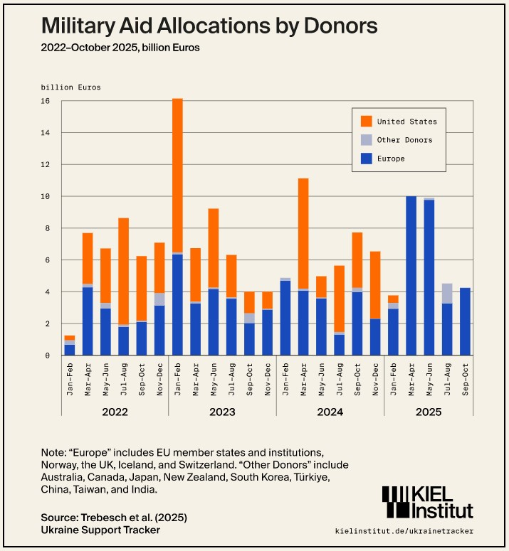 Tatarigami_UA's tweet photo. @niemandmagzeit The US stopped providing aid a while ago, when Trump took office, which means you can shove the “hand that feeds” argument up your ass https://t.co/Tf78eAzXaR