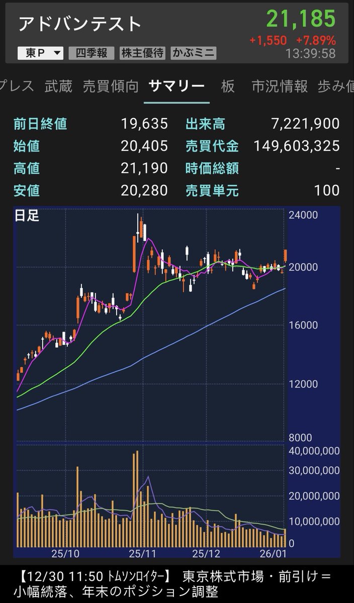 Index｜日本株シグナル (@pumpkin_3512) / Posts / X