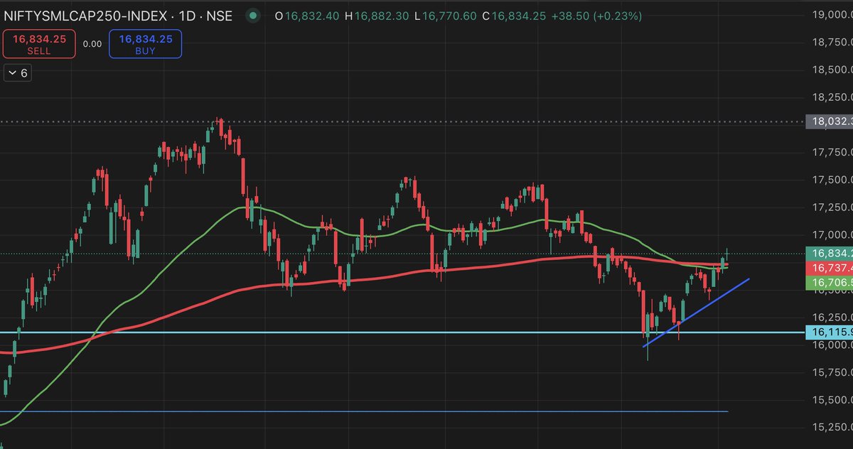 ThePitchTalks's tweet image. #niftysmallcap Green 💚