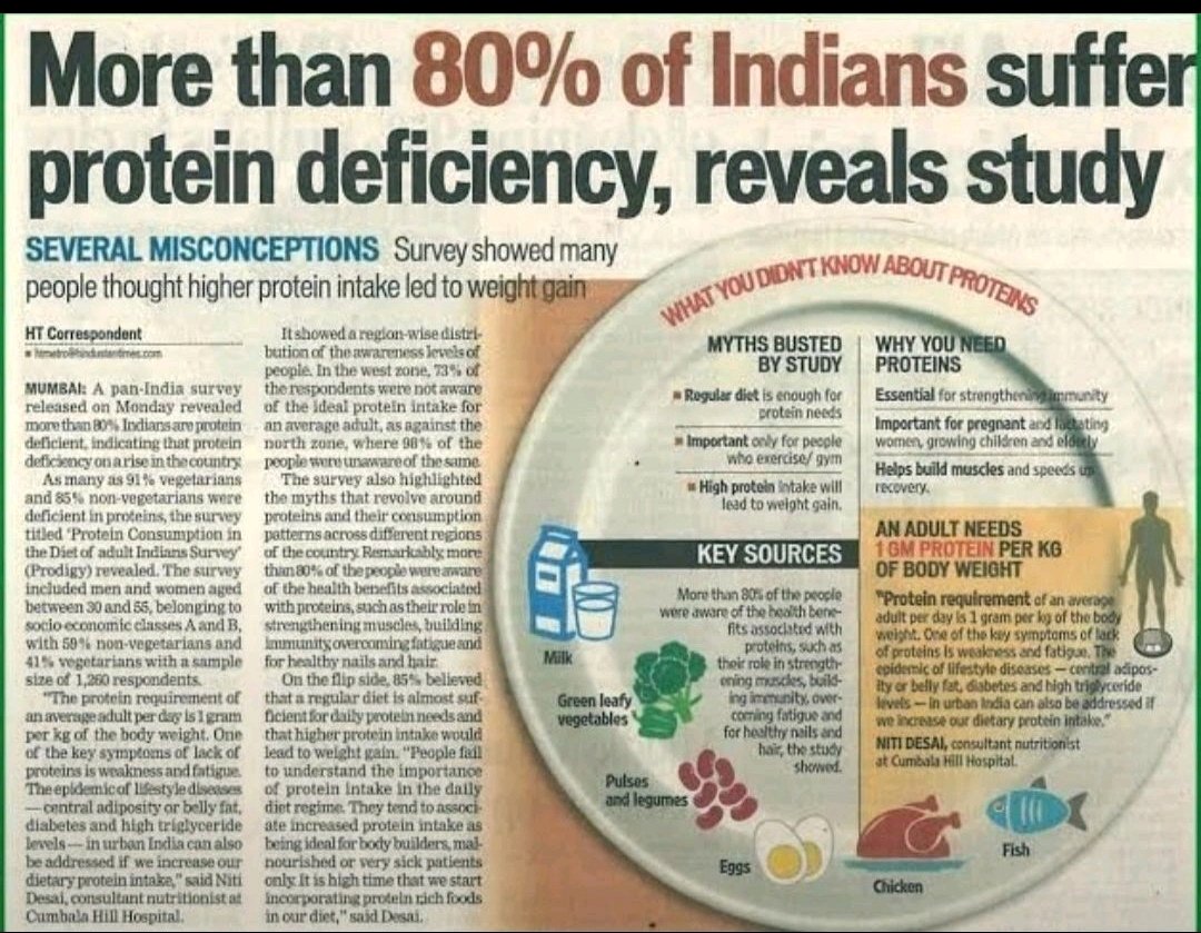 TPhWpharmacy's tweet image. "Oh, what a shocker! 😱 Turns out living on 'chai-biscuits' and a mountain of rice isn't a balanced diet. 80% of us are #protein deficient, but hey, at #least we’re consistent! 🍚🚫
We really thought protein was only for bodybuilders, didn't we? 
🤡💪 #India #nutritiontips