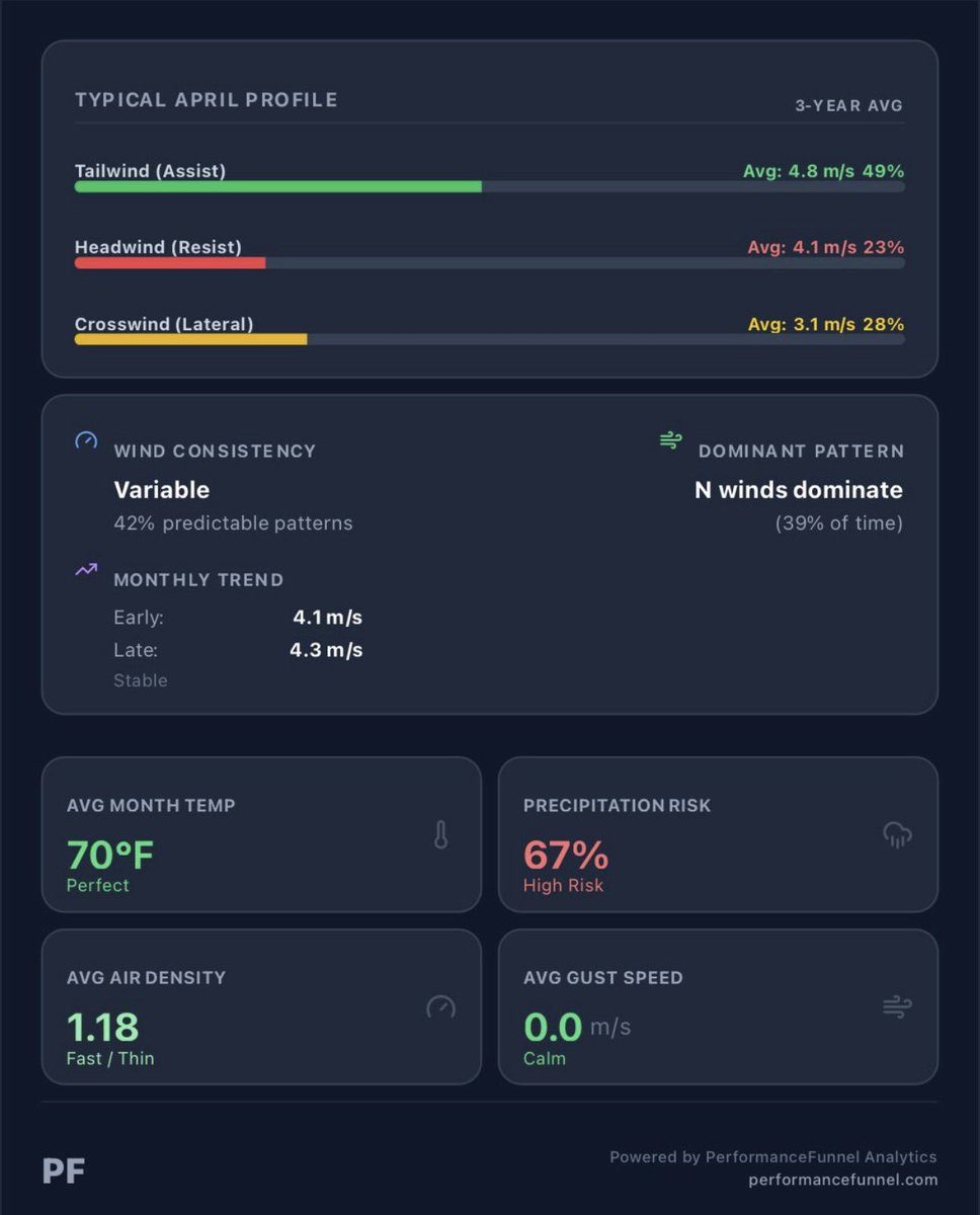 Are you ready for the ‘26 Texas Relays?