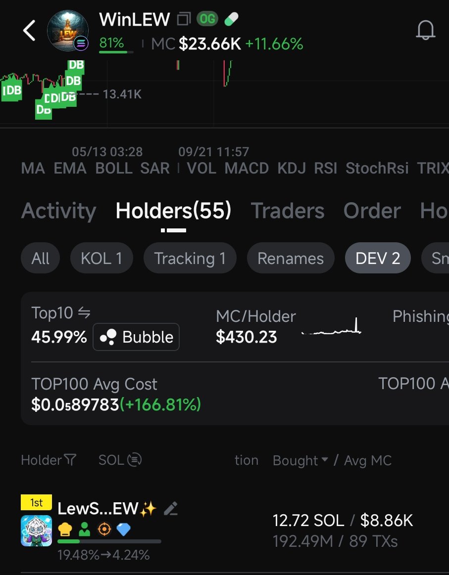 WinLewToken tweet media
