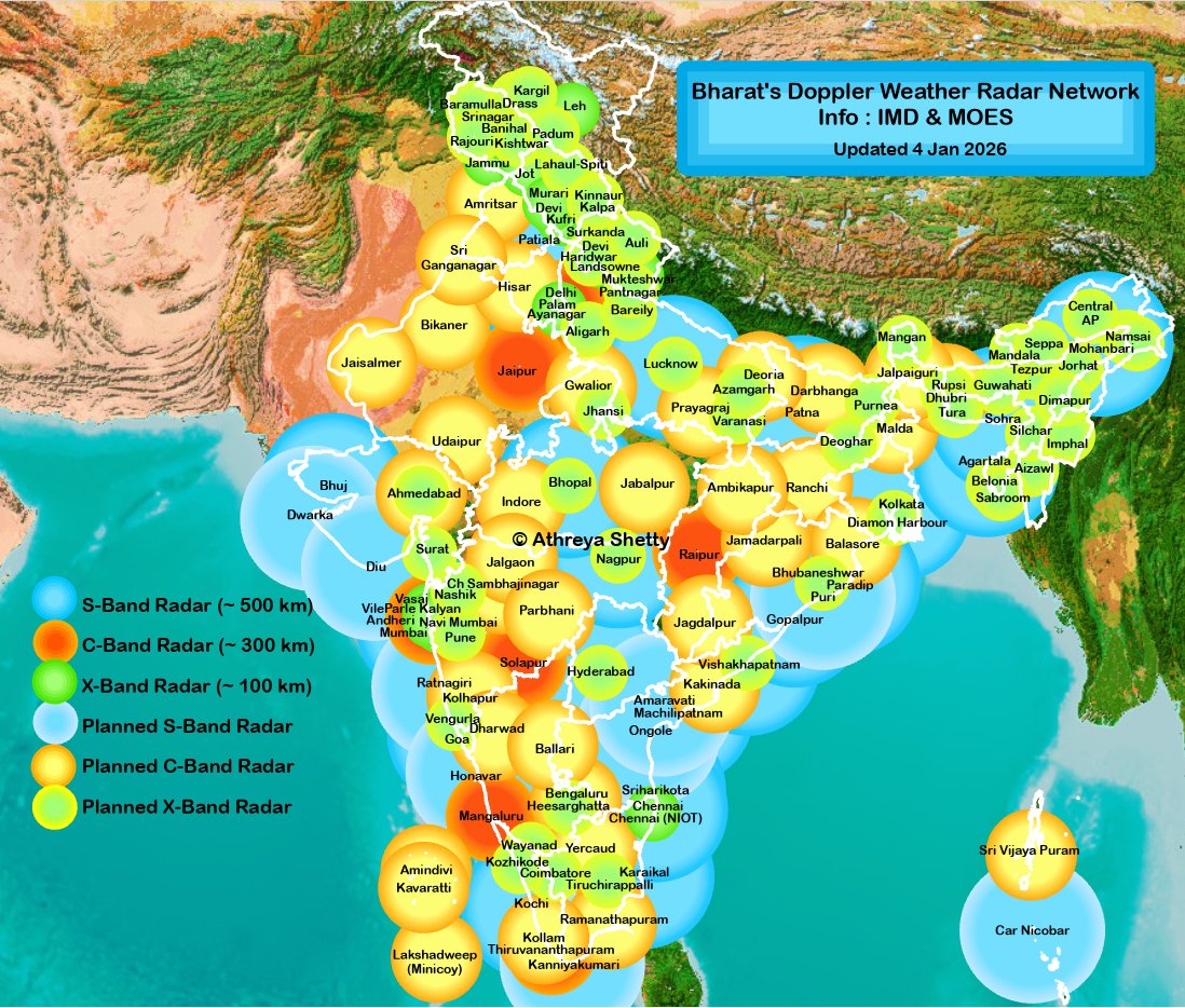 shetty_athreya's tweet photo. In addition to 2026 #RadarNetwork updations mentioned earlier, a vast number of further DWRs are planned👇🏼 for the country, which will eventually bring entire #Bharat under truly comprehensive #WeatherMonitoring 🤩

While many of these are still in Tendering stage & can be expected only late 2026 into 2027, they include major additions of all 3 types.

Highlights include -

5 for #UttarPradesh : 2 C-Band, 3 X-Band

4 for #Gujarat : 2 S-Band, 2 X-Band

4 for #MadhyaPradesh : 3 C-Band, 1 X-Band 

4 C-Band for #Rajasthan 

2 C-Band each for #Maharashtra and #Chattisgarh + 1 S-Band for Maharashtra

10 X-Band for northern #Himalayas 

1 S-Band & 1 C-Band for #AndamanNicobar and #Lakshadweep islands respectively