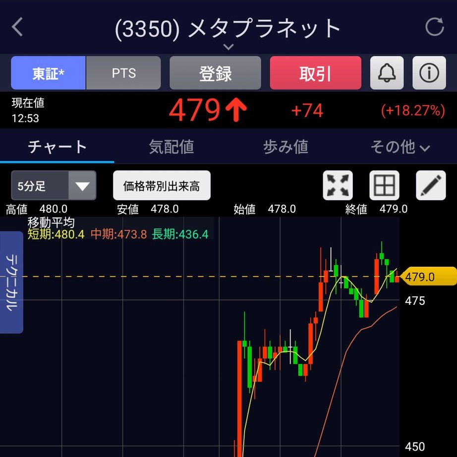 佐藤武/株式投資家 (@Takeshi9Sato) / Posts / X