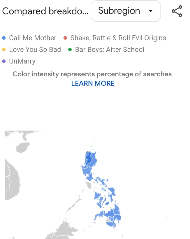 Most searched #MMFF2025 entries as of now based on Google Trends nationwide: (12:32pm) (01/05/26)

1. (=) Call Me Mother- 93%
2. (=) Bar Boys: After School - 51%
3. (=) SRR: Evil Origins - 28%
4. (=) UnMarry - 28%
5. (=) Love You So Bad - 0%

#MMFF2025 #MMFF51