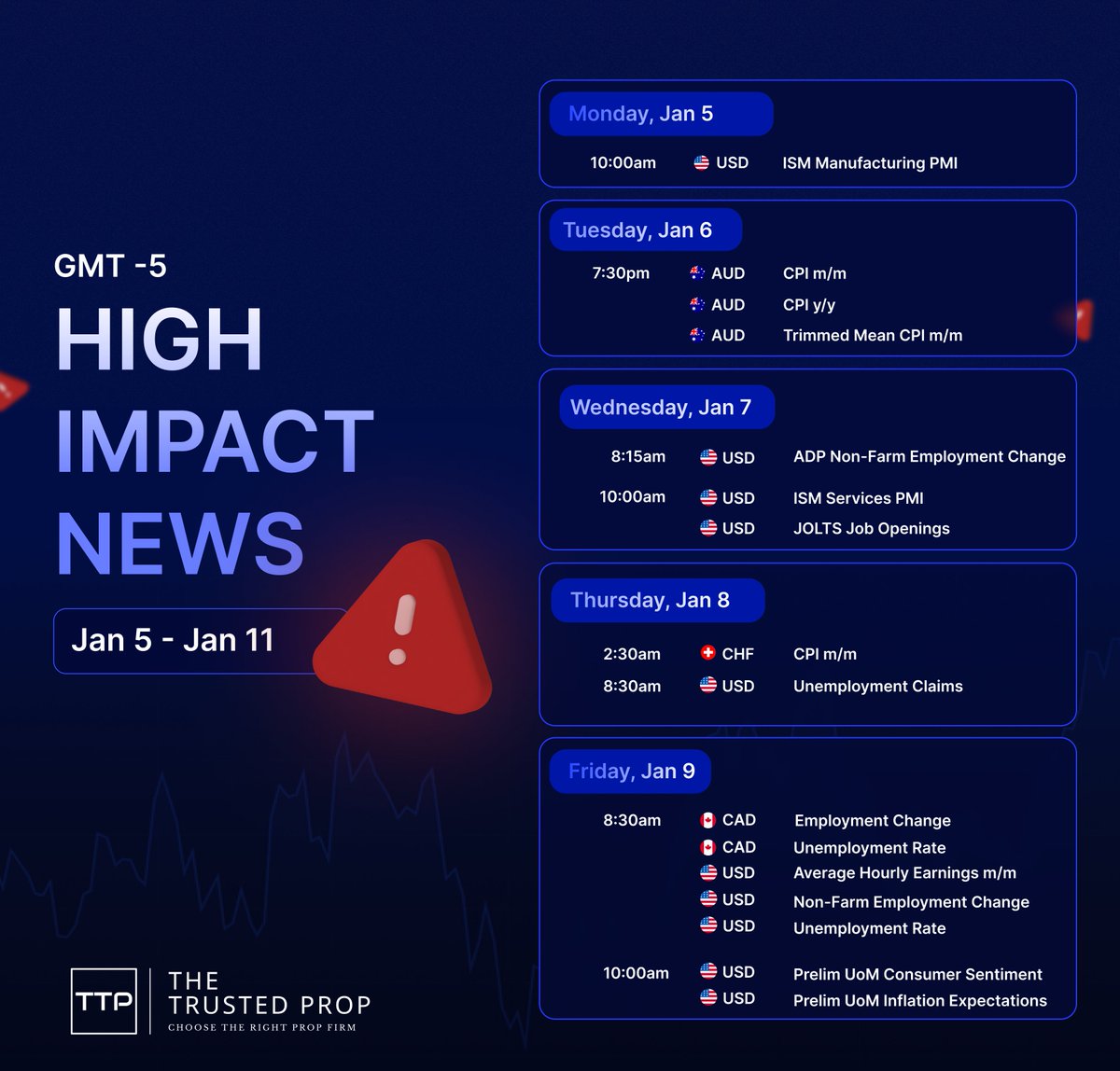 High-impact news ahead - trade with caution. ⚠️ From Jan 5 to Jan 11, major  economic events like CPI, NFP, and PMI may trigger high market volatility.  Whether you trade or stay