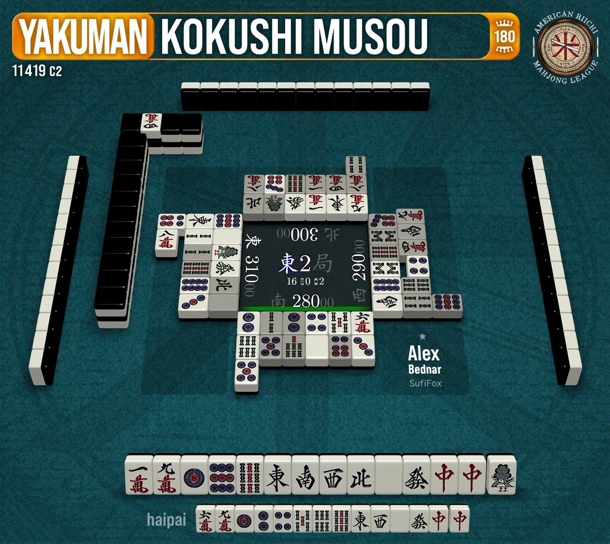 Also that same day (6th), Alex in C2 would have to fight through not 1, but 2 riichi's to score this kokushi.

With a league leading 10 wins in C2, this would help him secure 1 of 4 double promotions out of C2 that season.

#riichi #麻雀 #役満