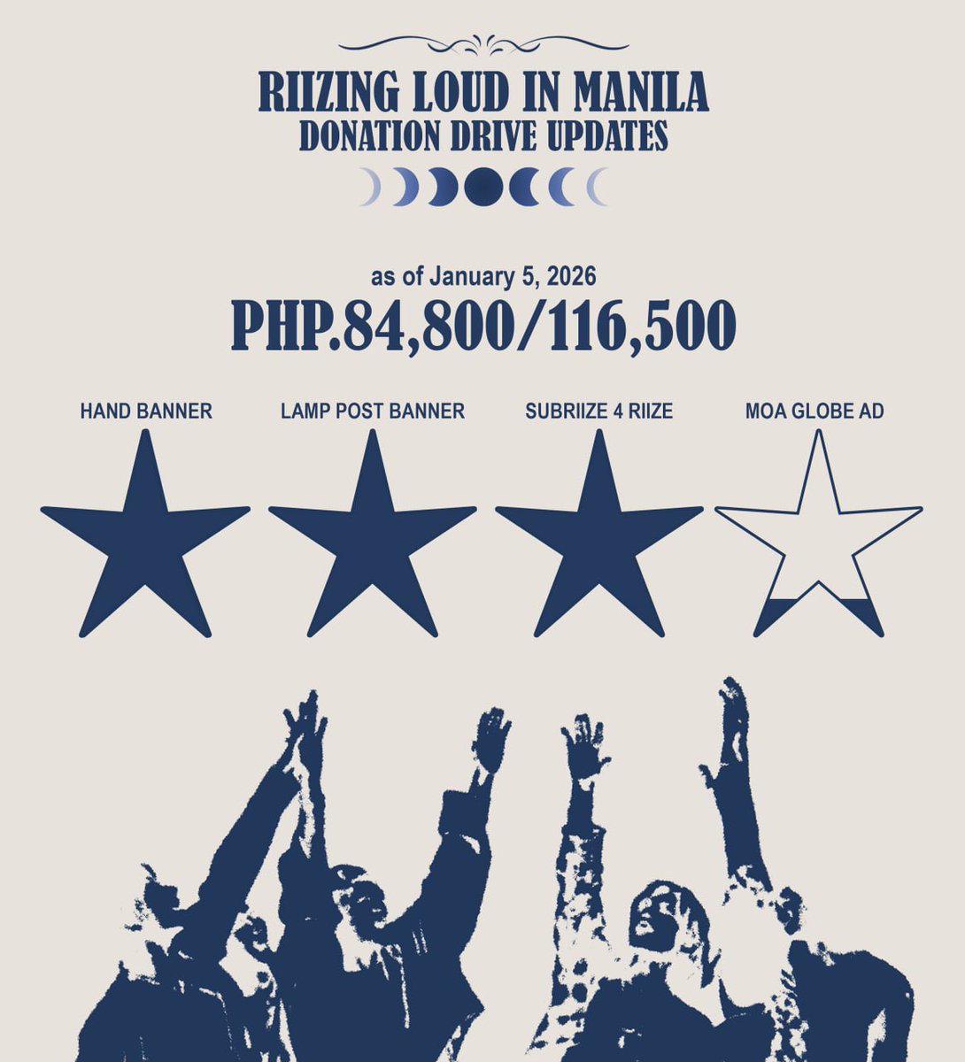 [01.05.2026]

Here’s a Donation Drive update for 𝐑𝐈𝐈𝐙𝐄 𝐑𝐈𝐈𝐙𝐈𝐍𝐆 𝐋𝐎𝐔𝐃 𝐈𝐍 𝐌𝐀𝐍𝐈𝐋𝐀 projects!

𝐂𝐚𝐧 𝐲𝐨𝐮 𝐥𝐢𝐠𝐡𝐭 𝐚𝐥𝐥 𝐭𝐡𝐞 𝐬𝐭𝐚𝐫𝐬?

★ ★ ★ ☆

We can clutch this BRIIZE‼️
☆ MOA Globe: ₱ 31,700

𝗗𝗢𝗡𝗔𝗧𝗘 𝗛𝗘𝗥𝗘: bit.ly/P4RRLFORM