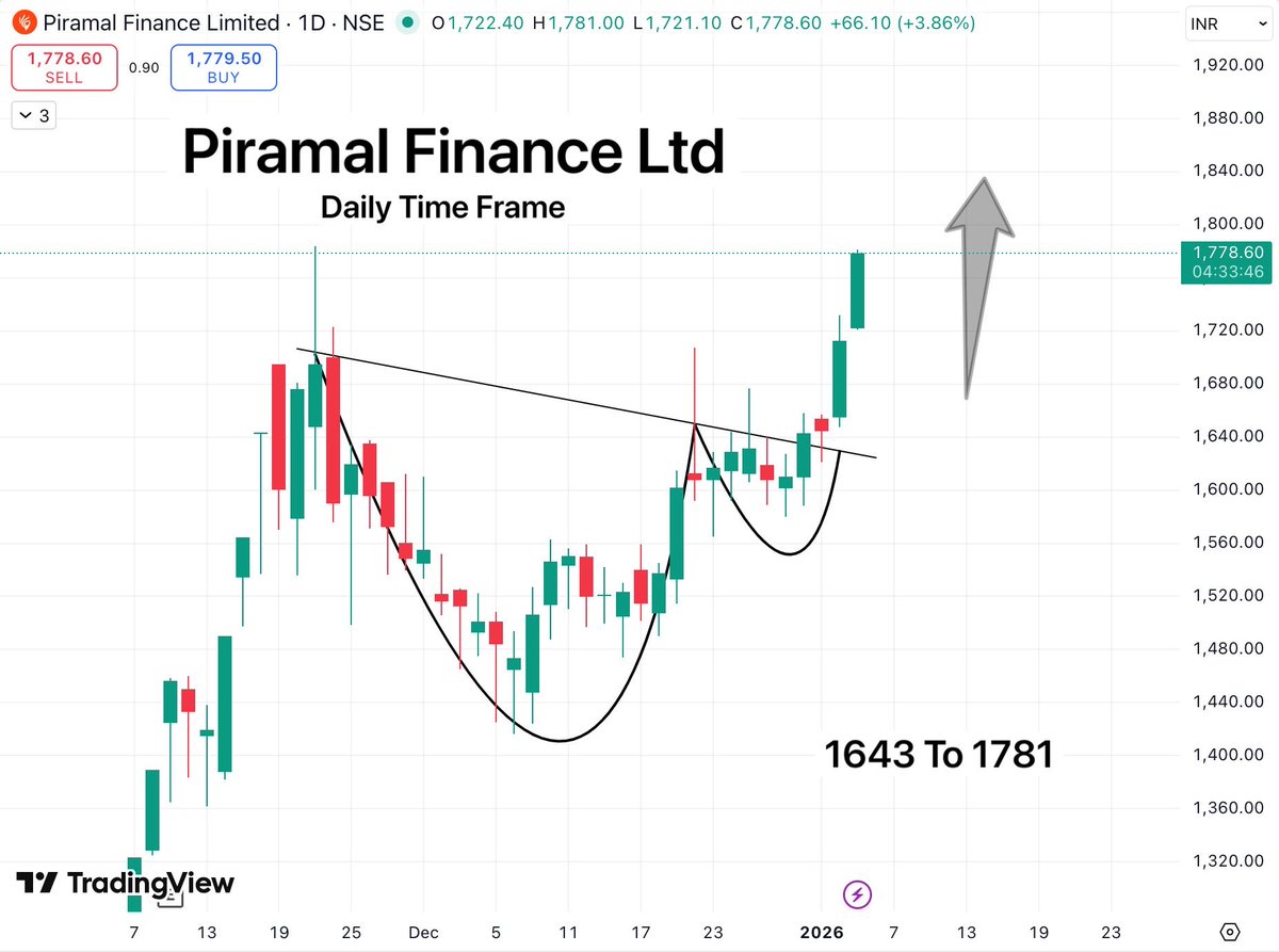 Chart Decode tweet media