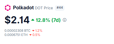 The Dots tweet media