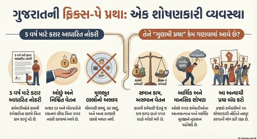 #remove_fixpay_in_gujarat 
#remove5yearFixpay 
#OPS