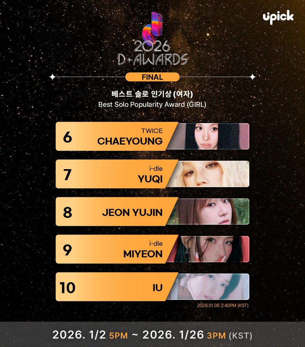 UPICK_twt's tweet image. 🏆2026 D Awards🏆
[베스트 솔로 인기상 (여자) / Best Solo Popularity Award (Girl)]

🏅
#제니 #JENNIE
#예지 #YEJI 
#지수 #JISOO
#웬디 #WENDY
#리사 #LISA 
#채영 #CHAEYOUNG
#우기 #YUQI
#전유진 #JEONYUJIN
#미연 #MIYEON
#아이유 #IU

#디어워즈 #DAwards
#DAwardswithUPICK 

🗓~1/26 3PM…