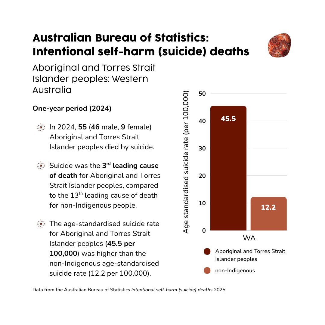 Centre of Best Practice 🖤 💛 ❤️ Prevention 💙 💚 tweet media
