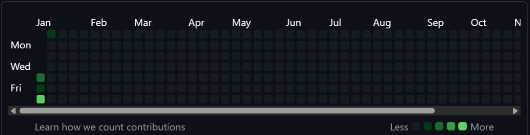Coder_Hp's tweet photo. 30 Days 30 Commits – Day 4 🚀
Day 4 commit successfully done ✅💻
Staying consistent and pushing code every day 🔥
One step closer to becoming better than yesterday 🚀
#30Days30Commits #CodingJourney #100DaysOfCode https://t.co/irW4D0EV31