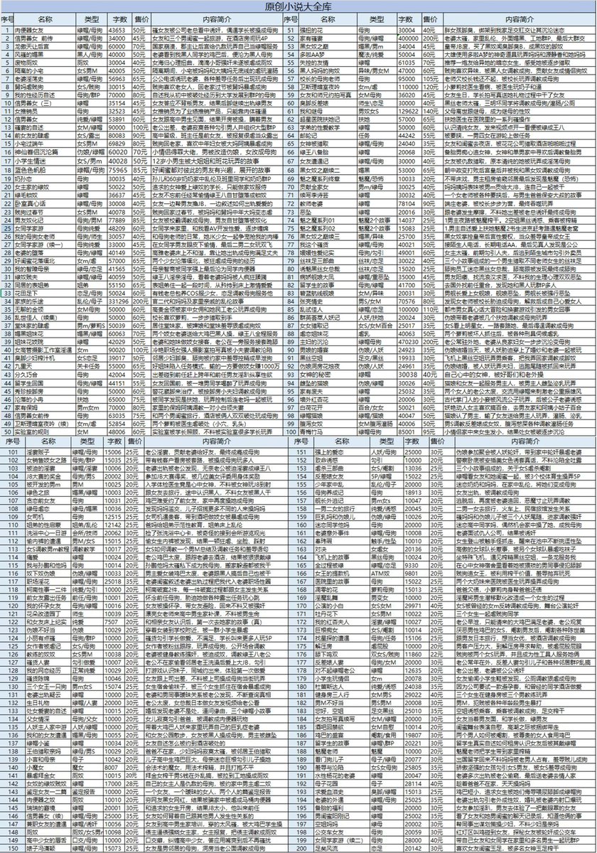 本人原创作品～年底特惠🎉
1.语音聊天记录
2.音频mp3
3.个人自拍小视频
4.个人创作小说

（购物福利）
充值38元，当119元用
充值68元，当268元用
充值98元，当488元用
充值138元，当688元用
充值168元，当1188元用
充值288元，当2000元用