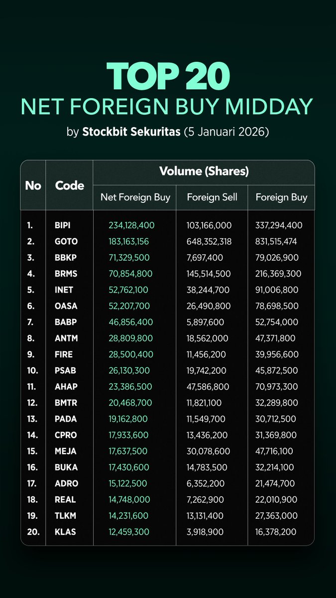 Stockbit tweet media