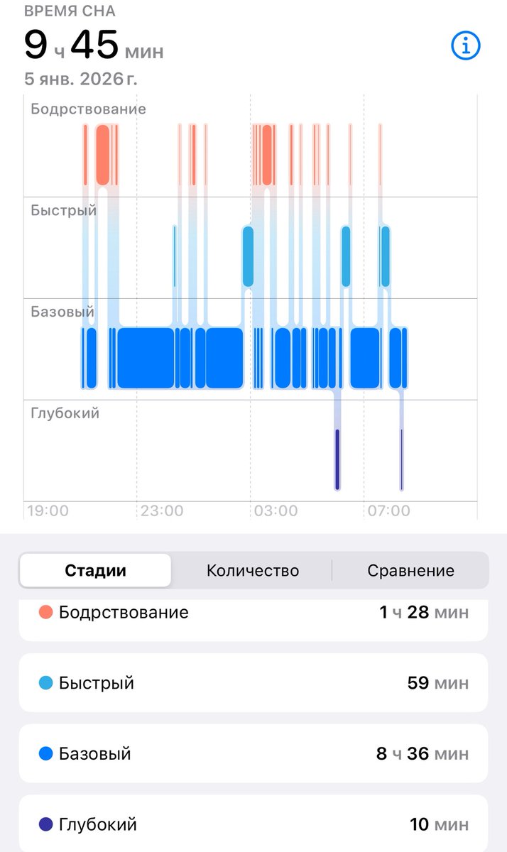 Несмотря на картинку, почти всю ночь сегодня или не спал, или находился в каком то пограничном состоянии - между явью и сном, перематываясь сознанием туда сюда. Сдавал и звуки снаружи и видел картинку внутри. Забавная была картинка и сюжет+мозг родил новую локацию 

Доброго утра!