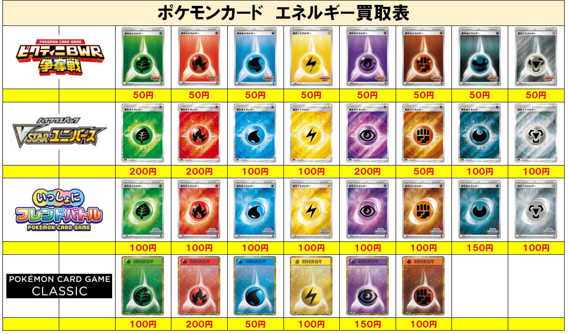 ポケモンカード買取⑥】エネルギー ご不要なカード1枚からでも買取