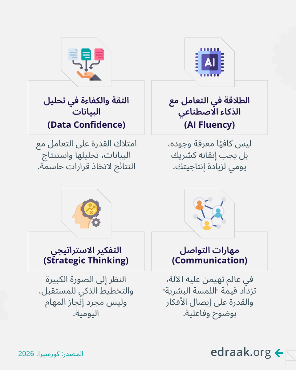 Edraak إدراك tweet media