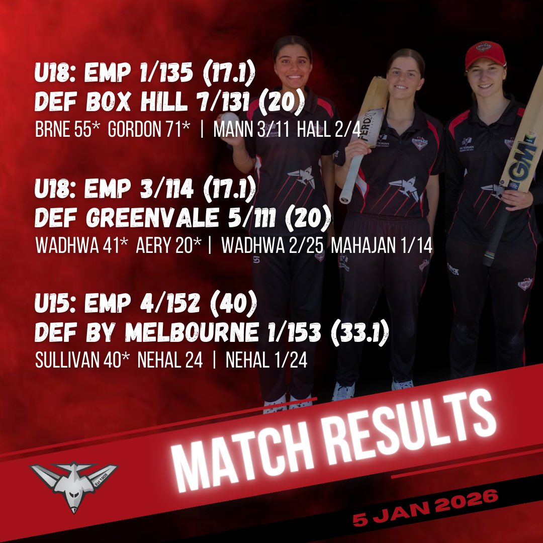 EMPLCC's tweet image. Some strong performances to kick off day 1 of the U15 &amp;amp; U18 champs! 💪

❤️🖤✈️